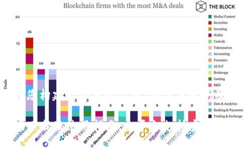 在此我将为您构建一个且的文章、相关关键词及内容大纲。

TP钱包官网下载及使用指南：全平台支持安全存储数字资产