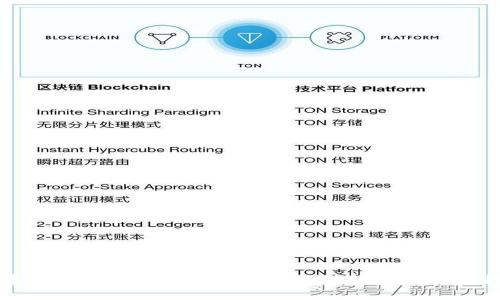 荣硕瑞泰TP钱包官网下载指南：轻松安全管理您的数字资产