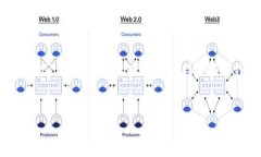 由于我无法访问互联网或