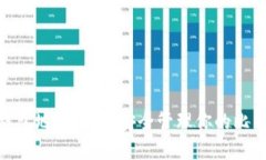 BCH交易所钱包地址：如何