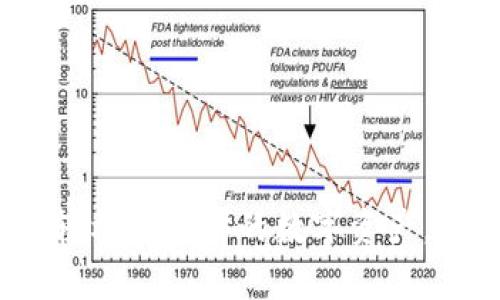 tpWallet快捷区：轻松管理你的数字资产，解决钱包使用难题