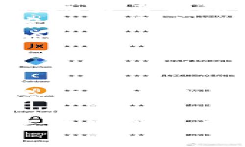 多重签名地址怎么填？简单步骤教你轻松搞定

多重签名地址, 数字货币, 区块链, 钱包安全/guanjianci

1. 什么是多重签名地址？
多重签名地址是一种比单一签名更安全的数字货币地址。简单来说，它需要多个密钥来授权一笔交易。与单一签名相比，多重签名更能有效防止黑客攻击、丢失或被盗的风险。因为即使一个密钥被盗，也无法完成交易，保护了用户的资产。

2. 多重签名的基本原理
为了更好地理解多重签名地址的运作方式，我们可以想象它为一个需要多个钥匙才能打开的保险柜。当我们设置一个多重签名地址时，我们可以指定需要多少把钥匙才能完成一笔交易。例如，2-of-3的多重签名表示必须有至少两把钥匙（由三把密钥中任意两把）才能签署一笔交易。

3. 如何创建多重签名地址
虽然不同的钱包软件和平台可能有些许差异，创建多重签名地址的步骤大致相同。以下是一个简单的指导：
ol
    listrong选择一个支持多重签名的钱包：/strong选择一个信誉良好的钱包服务，比如Electrum、Armory或硬件钱包（如Trezor或Ledger）。这些钱包通常提供了多重签名功能。/li
    listrong创建新钱包：/strong在钱包应用中，选择创建新钱包。/li
    listrong选择多重签名选项：/strong根据不同的钱包选择多重签名钱包的设置，通常会提供“多重签名”这一选项。/li
    listrong设置签名规则：/strong选择需要多少个签名才能执行交易。这通常是一个典型的“x-of-y”格式，例：2-of-3。/li
    listrong添加参与者：/strong输入各参与者的公钥或者邀请他们通过钱包的相关功能。/li
    listrong生成地址：/strong完成设置后，生成多重签名地址，这时系统会给出一个新的多重签名地址。/li
/ol

4. 填写多重签名地址的方法
一旦你创建了多重签名地址，填写这个地址的方式与传统单签名地址大致相同，但是需要注意以下几点：
ul
    listrong确认多重签名地址：/strong确保你复制的地址是正确的，避免因为手动输入错误造成资金损失。/li
    listrong检测参与者的权限：/strong确保提供给其他参与者的公钥是正确的，并且他们都了解如何使用自己的密钥。/li
    listrong进行初始交易：/strong尝试进行一笔小额交易以确保多重签名地址的正常运作。/li
/ul

5. 常见问题解答
在使用多重签名地址时，用户通常会遇到一些常见问题，以下是一些解答：
ul
    listrong我可以修改签名规则吗？/strong一旦多重签名地址创建完成，签名规则是无法更改的，因此在创建之前需慎重考虑所需的参与者和签名数量。/li
    listrong如果一个参与者失去了密钥怎么办？/strong如果这个参与者是必须的签名者，那么将很难完成交易。预先制定好备用方案是非常重要的。/li
    listrong多重签名地址的交易费用是多少？/strong由于涉及多个签名，多重签名地址的交易费用可能会更高，具体取决于网络的拥堵情况。/li
/ul

6. 结论
多重签名地址是提高数字货币安全性的重要工具。通过理解其原理和操作步骤，用户可以更好地保护他们的资产，降低被盗风险。同时，合理的使用和管理密钥将确保你在使用多重签名地址时拥有更高的安全性和灵活性。

以上就是关于如何填写多重签名地址的详尽步骤和重要信息，希望对你有所帮助！如果你还有其他问题或者想要更深入地了解多重签名地址的使用场景，欢迎继续讨论。