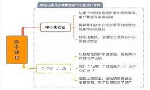 如何选择适合自己的数字钱包：解决你的钱包痛点