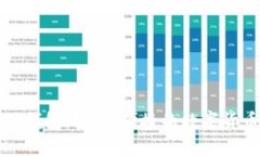 比特币极付钱包：安全、