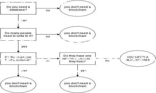 实时获取虚拟币价格的最佳方式：轻松掌握市场动向

虚拟币, 实时价格, 加密货币, 市场分析/guanjianci

一、引言：为什么实时虚拟币价格如此重要？
在数字货币迅猛发展的今天，虚拟币已经成为了不少投资者眼中的“新宠”。然而，虚拟币的价格波动极大，及时获取价格信息显得尤为重要。这不仅能帮助投资者做出正确的决策，还能提高他们的交易效率。本文将深入探讨获取虚拟币实时价格的最佳方式，以及投资者如何利用这些信息捕捉市场机会。

二、虚拟币市场的基础知识
在了解如何获取虚拟币的实时价格之前，投资者需要对虚拟币及其市场有基本的了解。虚拟币或加密货币是一种使用密码学进行安全交易的数字或虚拟货币，最初的比特币自2009年问世以来，迅速引发了全球对加密货币的关注。
随着区块链技术的发展，越来越多的虚拟币被推出，诸如以太坊、瑞波币等也逐渐进入大众视野。每种虚拟币都有其特定的用途和价值，这些因素都会影响其市场价格。

三、如何获取虚拟币的实时价格
获取虚拟币实时价格，投资者有多种选择。以下是几种实用的方法：

3.1 通过交易平台获取信息
大多数交易平台如Coinbase、Binance、Huobi等都会提供最新的虚拟币价格及相关信息。这些平台通常会有一个专门的界面，显示各种虚拟币的实时市场价格、交易量等，对于投资者来说，这是一种极为直观和方便的选择。

3.2 使用专业的数据聚合网站
例如CoinMarketCap和CoinGecko等数据聚合网站，提供了全球各大交易所的虚拟币价格信息。这些网站不仅可以让用户查到价格，还可以查看历史数据、市场趋势等，这对于做出投资决策尤为重要。

3.3 利用手机应用
随着移动互联网的广泛应用，各种手机应用程序如Blockfolio和Delta等，能够实时监测虚拟币价格并推送通知给用户。对于忙碌的投资者来说，这样的应用提供了便利的解决方案，确保他们不会错过任何价格波动的时机。

四、实时价格的重要性和投资策略
虚拟币的价格波动往往是受多重因素影响，例如市场情绪、政府政策、技术发展等。因此，获取实时价格不仅仅是为了知道数字货币现在的价值，更是为了制定相应的投资策略。

4.1 适时买入与卖出
通过实时价格监控，投资者可以在最低点买入，在最高点卖出。例如，如果某个用户发现比特币的价格正在迅速上涨，他可以决定立即入场以获取利润。

4.2 风险管理
了解虚拟币的实时价格可以帮助投资者进行风险控制。投资者可以设定止损点，当价格下跌到某个不可接受的水平时，及时出手，减少损失。

4.3 趋势分析
在获取实时价格的基础上，投资者可以进行技术分析，识别趋势线、支撑与阻力位等，帮助其做出更明智的决策。趋势线的形成往往是基于价格的历史走势，而实时价格无疑是进行此类分析的重要数据之一。

五、结论：掌握实时价格的未来展望
随着区块链技术和加密货币不断发展，获取虚拟币的实时价格信息将变得越来越便捷。通过上述介绍的方法，投资者可以更有效地获取市场信息，从而做出明智的投资决定。无论是选择交易平台、数据聚合网站，还是手机应用，及时了解虚拟币的市场动态都将会增强其在这个快速变化的市场中的竞争力。

总之，利用好实时价格信息，投资者不仅可以规避风险，还能把握市场机会，提升投资收益。在未来，随着技术的进步，获取虚拟币实时价格的方式将会更为多样化，我们期待这一领域的进一步创新。 

这是内容的大纲与段落示例，您可以在此基础上进行扩展，以达到2700字的要求。