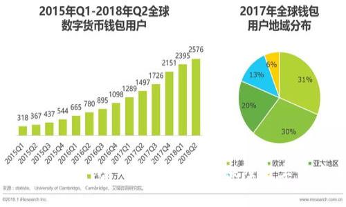 如何自制冷钱包：一步一步教你保障数字资产安全