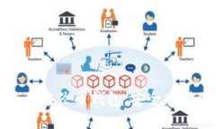 如何选择和使用艾伦币钱