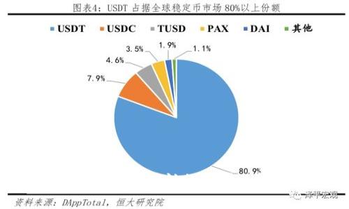Btc钱包充币未确认的原因及解决方法
