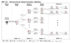 轻松完成tpWallet代币添加：