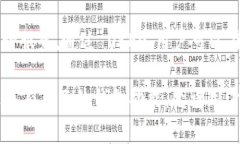 OKEx 不是一个纯粹的钱包，