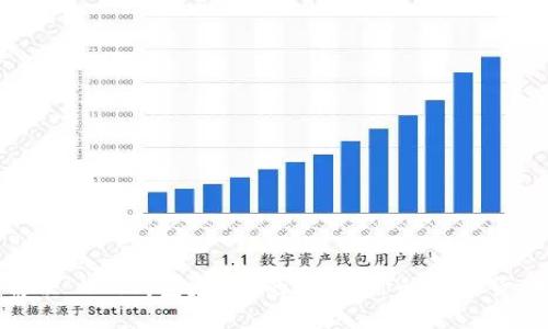 如何解决“bth钱包太大”的问题，你的数字货币体验