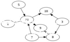 思考一个且的，围绕关键