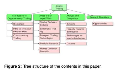 bianoti解决tpWallet转账无法选择网络的问题，简单易懂的解决方案
