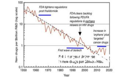 如何快速重新绑定tpWallet，确保安全无忧