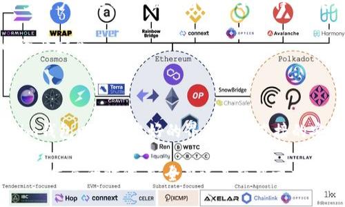   tpWallet与im钱包，哪个更安全？全面分析解读 / 

 guanjianci tpWallet, im钱包, 钱包安全, 数字资产管理 /guanjianci 

### 内容主体大纲

1. 引言
   - 当前数字资产日益普及，钱包安全愈显重要
   - 简述tpWallet与im钱包的出发展历程

2. 钱包安全的重要性
   - 安全漏洞对用户的财产风险
   - 数据泄露与隐私保护

3. tpWallet的安全特性
   - 解密tpWallet的加密技术
   - 多重签名与安全共享机制
   - 团队与技术背景分析
   
4. im钱包的安全优势
   - 解析im钱包的安全架构
   - 用户友好的安全设置
   - 历史安全事件及其应对措施

5. 安全性比较分析
   - 各自的安全漏洞与用户反馈
   - 使用场景与安全需求差异

6. 用户体验与安全性的权衡
   - 安全性与便利性之间的博弈
   - 用户教育与安全意识的重要性

7. 结论
   - 综合考虑tpWallet与im钱包的安全性
   - 用户在选择时需关注的要素

---

### 引言

随着区块链技术的快速发展，数码资产的管理方式也在不断演变。尤其是在众多的数字钱包中，**tpWallet**和**im钱包**作为两款颇具人气的选择，常常引发用户对其安全性的深入探讨。那么，究竟哪一款钱包在安全性方面更胜一筹呢？

在本篇文章中，我们将全面分析比较这两款数字钱包的安全特性，帮助用户在选择中做出明智决策。

### 钱包安全的重要性

在数字货币市场愈发火热的今天，一个不容忽视的事实是，钱包的安全性直接关系到用户的财产安全。事故频发，如盗窃、数据泄露以及系统漏洞，常常使得用户血本无归。能否让用户安全存储和转移虚拟资产，成为钱包产品的核心竞争力。

在这个背景下，安全性的评判标准也在不断提升。用户需要的不仅仅是一个操作方便的钱包，更希望其能够确保个人隐私以及资产的安全。

### tpWallet的安全特性

#### 加密技术解密

tpWallet采用了行业内顶级的AES-256加密技术。通过此技术，用户在进行交易或存储资产时，其信息将被加密，确保无论数据传输还是存储过程都不会被恶意访问。

#### 多重签名与安全共享机制

另一个显著的安全特性是其多重签名机制，允许用户设定多个签名要求，以确保在进行高额交易时，能够有更高层级的验证。而且其安全共享机制为用户提供了一种便捷的资产共享方式，但又不损害安全性，保障了用户资产的安全性。

#### 团队与技术背景分析

tpWallet背后的开发团队由多位区块链专家构成，他们在数据安全及区块链领域拥有丰富经验。团队致力于定期更新系统并进行安全审计，进一步提升产品的整体安全性。

### im钱包的安全优势

#### 安全架构解析

im钱包同样不乏安全性设计，其采用的分层架构确保了不同时段的不同安全需求。同时，通过智能风控及风险监测机制，对异常交易进行即时预警，有效降低风险。

#### 用户友好的安全设置

im钱包为了用户体验，设计了的安全设置选项，让普通用户也能轻松上手。在开启双重身份验证后，用户每次登录都需要外部设备进行认证，这无疑增加了账户的安全性。

#### 历史安全事件及应对措施

回顾im钱包的发展历程，其在过去也曾面临过安全挑战，但团队迅速反应，通过透明的沟通及及时的补救措施，赢得了用户的信任。这是另一个值得考虑的安全性因素。

### 安全性比较分析

从安全漏洞的角度看，tpWallet与im钱包各有优劣。tpWallet的复杂性引来用户对其安全性的怀疑，反观im钱包，虽然设计更为人性化，却也曾因简单化设计被攻克。

此外，在用户反馈上，两者在社区的活跃度与支持力度也略有不同，tpWallet的技术性问题较多，用户在安全操作中存在一定门槛，而im钱包更贴合普通用户的需求。

### 用户体验与安全性的权衡

在安全性与用户体验的选择中，用户常常处于纠结状态。一方面，他们渴望极致的安全性，另一方面又希望能够顺畅操作。许多用户在选择时往往固执于单一特性，未能全面分析。

更为有效的做法是提升用户自身的安全意识。钱包开发团队能够提供教育支持，帮助用户了解如何最大程度的保护自己的资产安全。

### 结论

在比较tpWallet和im钱包的安全性时，我们发现，每款钱包都有其值得称赞的地方。tpWallet在加密技术方面具有优势，而im钱包以用户友好的界面和更直接的安全防护措施赢得用户青睐。最终，用户在选择时必须关注自身的需求、技术水平和使用场景，做出符合自己情况的最佳选择。

无论选择哪一款钱包，用户都需要不断提升个人的安全意识，保持警惕，才能有效避开潜在的风险与陷阱。在这个数字货币不断发展的时代，安全永远是重中之重。