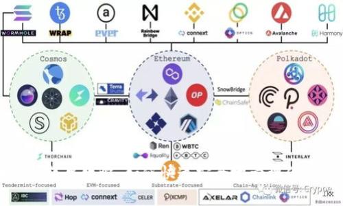 比特币钱包简单攻略：如何快速安全地管理你的数字资产