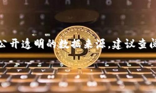 截至2023年10月，具体的用户数量可能会有所变化，tpWallet乃至类似数字钱包和区块链应用的用户数量通常会被开发者或公司定期公布，但具体的活跃用户数往往缺乏公开透明的数据来源。建议查阅tpWallet的官方网站或者社交媒体平台，以获取最新的用户统计信息。同时，也可以参考区块链行业的相关报告或第三方市场调研，以了解该钱包的市场份额和用户活跃度。

如果需要更详细的信息，我可以帮助撰写相关内容。请告诉我！