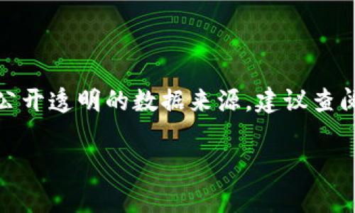 截至2023年10月，具体的用户数量可能会有所变化，tpWallet乃至类似数字钱包和区块链应用的用户数量通常会被开发者或公司定期公布，但具体的活跃用户数往往缺乏公开透明的数据来源。建议查阅tpWallet的官方网站或者社交媒体平台，以获取最新的用户统计信息。同时，也可以参考区块链行业的相关报告或第三方市场调研，以了解该钱包的市场份额和用户活跃度。

如果需要更详细的信息，我可以帮助撰写相关内容。请告诉我！