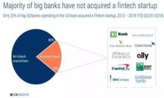   币圈看K线的最佳软件推