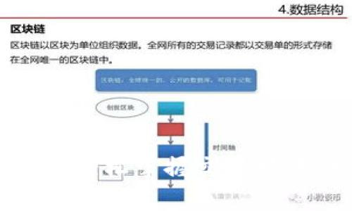 数字货币使用指南：轻松掌握交易技巧，开启新投资之路