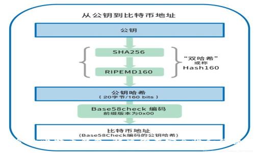 如何选择适合的比特币钱包：解决你在安全性和便捷性上的困扰