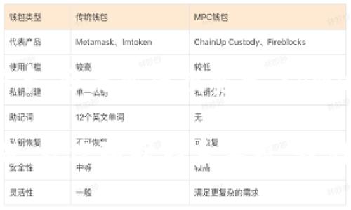    tpWallet官方下载安装指南，轻松获取数字资产管理新体验  /   
 guanjianci  tpWallet, 数字资产管理, 钱包下载, 移动应用  /guanjianci 

引言
伴随着数字经济的迅猛发展，越来越多人开始关注数字资产的管理和交易。而作为一款专注于数字资产的管理和交易的应用，tpWallet应运而生。本文将详细介绍tpWallet的官网下载安装流程，帮助用户轻松上手，享受更便捷的数字资产管理体验。

tpWallet是什么？
tpWallet是一款集成多种数字货币的移动钱包应用，用户可以通过该平台存储、转账和管理自己的数字资产。它不仅支持主流的加密货币，还提供了用户友好的界面和强大的安全性，适合各类用户使用。

为何选择tpWallet？
tpWallet的魅力在于其功能的多样性和操作的简便性。用户可以使用它来：
ul
    li安全存储各种数字资产, 保护资本安全/li
    li实时跟踪市场价格, 辅助投资决策/li
    li方便快捷的交易体验, 助力快速转账/li
    li内置的多种工具, 使用户更高效地管理资产/li
/ul

tpWallet官网下载安装流程
下载安装tpWallet非常简单，我们将分步骤来介绍。无论你是Android还是iOS用户，都能轻松获取这款优质应用。

h41. 访问官网/h4
首先，用户需要通过浏览器访问tpWallet的官方网站。在搜索引擎中输入“tpWallet官网”，点击进入官方网站。确保你访问的是官方渠道，以避免安全隐患。

h42. 下载应用/h4
在tpWallet官网主页，用户通常能看到“下载”按钮。Android用户可直接点击“下载”链接，而iOS用户则需要进入App Store搜索“tpWallet”进行下载。确保网络连接畅通，以便顺利下载。

h43. 安装应用/h4
下载完成后，Android用户需打开下载文件进行安装；iOS用户则在App Store下载后自动安装。安装过程中需根据提示完成相关步骤，确保安装成功。

h44. 注册与登录/h4
安装完成后，打开tpWallet应用，用户需进行注册。提供必要的信息，根据系统提示设置金额密码等安全措施。注册成功后，用户就可以通过注册的账号和密码登录了。

h45. 开始使用/h4
登录后，你将看到tpWallet的主界面。从这里，你可以轻松管理你的数字资产，进行交易、查看历史记录等。探索各项功能，找到最适合你的管理方式。

tpWallet的安全性如何？
安全性是用户选择数字钱包时最为关注的因素之一。tpWallet在这方面有诸多保障措施：
ul
    listrong多重签名技术：/strong通过多重签名工序增加交易的安全性，确保资金不会轻易被盗取。/li
    listrong用户隐私保护：/strong应用内置了多种隐私保护措施，用户的个人数据不会被泄露。/li
    listrong定期安全审核：/strongtpWallet团队会定期进行安全审核，及时修复漏洞，保证用户资金安全。/li
/ul

tpWallet的常见问题解答
在使用tpWallet的过程中，用户可能会遇到一些常见问题。下面我们将逐一解答：

h41. 如何找回账户？/h4
如果用户忘记了登录密码，可以通过注册时使用的邮箱找回。tpWallet会发送重置链接到你的邮箱，请按照邮件中的指引操作。

h42. 如何安全保护我的钱包？/h4
为了保护钱包，用户可以设置强密码、开启双重认证，并定期更换密码。此外，建议用户不要在公共 Wi-Fi 网络下进行任何交易。

h43. 如果应用崩溃该怎么办？/h4
遇到应用崩溃的情况，用户可以尝试重新登录，或卸载后重新安装。若问题依旧，请联系客服寻求帮助。

总结
tpWallet作为数字资产管理的一款优秀应用，凭借其丰富的功能和强大的安全性，越来越受用户欢迎。无论你是加密货币新手，还是资深投资者，tpWallet都能为你提供优质的服务和便捷的使用体验。通过以上步骤，大家可以轻松下载安装，开始自己的数字资产管理之旅。 

在使用tpWallet的过程中，建议用户多多熟悉各项功能，同时关注官方的更新信息，以便获得最好的使用体验。如有相关问题，欢迎随时联系客服，我们会竭诚为您服务。