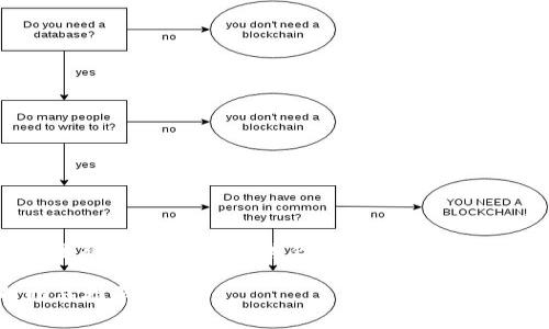   tpWallet被骗了能不能找回钱？深度解析与解决方案 / 

 guanjianci tpWallet, 诈骗, 资金找回, 加密货币 /guanjianci 

引言：tpWallet是什么？

tpWallet是一个广泛使用的加密货币钱包，允许用户管理各种数字资产。在享受高科技和便捷服务的同时，用户们也面临着各种潜在的风险。不幸的是，随着加密货币的普及，骗局层出不穷，许多用户因缺乏足够的信息而受到损失。本篇文章将探索当您在tpWallet上被骗后，是否能够找回资金及其相关的解决方案。

tpWallet上常见的诈骗形式

诈骗的形式多种多样，尤其是在加密货币领域，以下是一些tpWallet上常见的诈骗形式：

ul
listrong钓鱼诈骗：/strong诈骗者通过伪造的网页或应用程序，诱导用户输入其私钥，以便获取用户的资金。/li
listrong假投资项目：/strong某些诈骗者会声称提供高回报的投资机会，吸引用户投资后便消失。/li
listrong骗局交易：/strong有些用户可能会收到骗子的虚假交易请求，导致资金被转移。/li
/ul

被骗后该怎么办？第一步：保持冷静

一旦你意识到自己被骗，第一反应往往是恐慌。保持冷静，评估情况。在了解清楚骗局的具体类型和过程后，才能有效采取措施。切勿急于行动，以免造成二次损失。

第二步：收集证据

要想追回被骗的资金，收集证据是至关重要的一步。首先，截取与诈骗者的聊天记录、交易记录以及任何可能证明你被骗的证据。确保这些信息清晰可见，并完整保存，以便在后续的处理中使用。

第三步：联系tpWallet客服

tpWallet的客服团队会对诈骗事件有所了解，并在一定程度上提供帮助。将你收集到的证据提交给他们，询问他们是否有办法冻结相关账户或追踪资金流向。尽管追回资金的可能性不大，但一些客服团队可能会提供建议或引导你进行后续的操作。

第四步：报案

如果你在tpWallet上被骗，建议尽快向当地警方报案。许多国家/地区对于加密货币诈骗有着明确的法律规定，警方会对此进行调查。不管最后能否追回资金，报案是保护自己权益的重要途径。记得向警方提交所有收集到的证据，提供尽量详细的信息，以帮助调查。

第五步：寻求法律援助

如果金额较大，或者案件情况复杂，可以考虑寻求律师的专业帮助。律师可以为你提供法律意见，帮助你评估追回资金的可能性，并指导你采取进一步的法律行动。请務必确认律师对加密货币相关案件的经验和专业性。

第六步：了解加密货币的风险

在你的资金和信息被盗取后，务必对加密货币的风险有更深入的理解。在将来使用tpWallet或其他加密货币钱包时，遵循以下建议：ul
listrong设定强密码：/strong确保在tpWallet和其他相关账户中使用强密码。/li
listrong启用双重验证：/strong大部分钱包和交易所都提供双重身份验证，能有效增加账户安全。/li
listrong定期更新软件：/strong更新tpWallet及其他相关软件，确保使用最新的安全补丁。/li
listrong提高警惕：/strong对任何高回报的投资机会保持警惕，特别是在不了解的情况下。/li
/ul

总结：预防是最好的解决方案

被骗对于任何用户而言都是一次痛苦的经历，而追回资金的可能性很大程度上取决于你的及时反应和采取的措施。虽然tpWallet本身并不能直接追回损失，但通过收集证据、联系官方及法律途径，有可能为你的损失寻求一些补偿。此外，加密货币的高风险性提醒我们在未来的投资中必须加倍小心，避免类似的事故再次发生。保护自己的资产和信息，从根本上减少潜在的风险，才是走向安全投资的真正之道。 

在加密货币的世界中，有风险也有机遇，而我们需要做的正是通过不断学习与反思，确保在风险中找到安全之道。希望这篇文章能为您在应对ntWallet的诈骗问题时提供一些实用的帮助与指导。