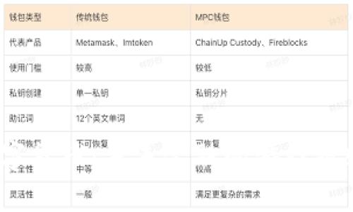 USDA数字货币：未来金融的游戏规则改变者