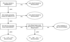 关于比特派钱包（Bitpie 