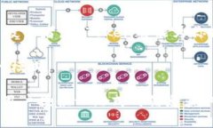 ＢＩＡＯＴＩ imToken：全面