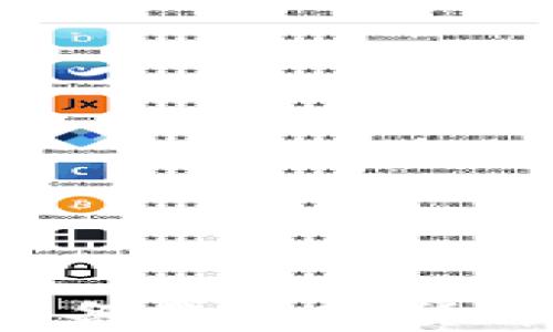 
如何安全有效地备份数字货币钱包：详尽指南