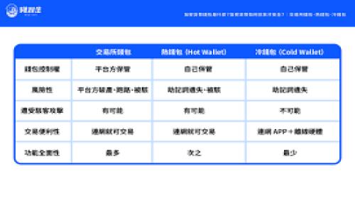   
tpWallet：如何查看和交易费用