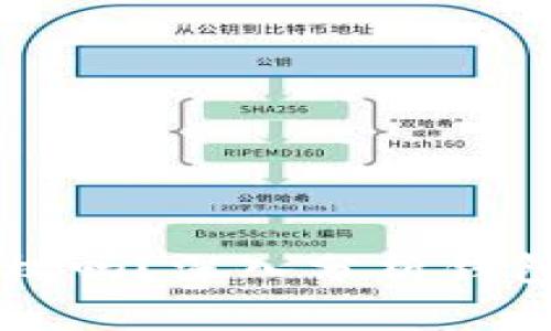 tpWallet会被授权吗？深入分析钱包安全与授权问题
