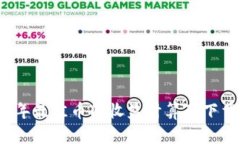 2023年最佳币圈收益计算器