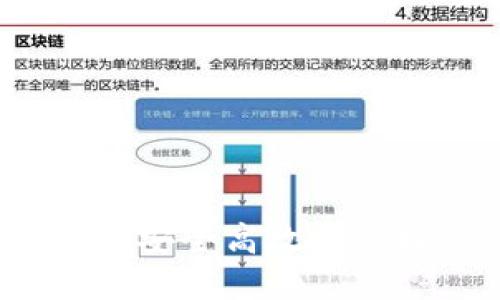 美通币钱包：如何安全高效地管理你的数字资产