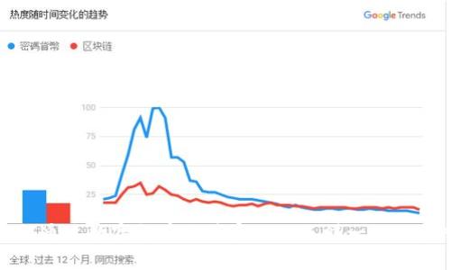 如何通过数字货币交易实现一天赚一万的梦想