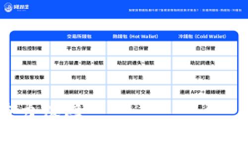    如何将TPWallet里的数字货币安全转移到OKEx交易所  /   
 guanjianci  TPWallet, 数字货币, OKEx, 转账  /guanjianci 

### 内容主体大纲

1. **引言**
   - 概述数字货币的流行和TPWallet及OKEx的角色
   - 说明转账的必要性和目的

2. **TPWallet简介**
   - TPWallet是什么？
   - TPWallet的功能与优势
   - 如何创建TPWallet账户

3. **OKEx交易所概述**
   - OKEx是什么？
   - OKEx的特点和优势
   - 注册和使用OKEx的基本流程

4. **转账前的准备工作**
   - 确保账户安全的重要性
   - 了解转账手续费
   - 确认目标地址与币种

5. **TPWallet转移到OKEx的具体操作步骤**
   - 登录TPWallet账户
   - 选择要转移的数字货币
   - 输入OKEx的收款地址
   - 确认转账信息和手续费
   - 完成转账

6. **转账之后应注意的问题**
   - 实时监控转账状态
   - 确认到账情况
   - 转账失败的常见原因与解决方案

7. **总结**
   - 回顾转账的步骤和注意事项
   - 强调安全意识和定期管理资产的重要性

8. **常见问题解答**
   - 介绍六个相关问题，并详细解答

---

### 问题与解答

 什么是TPWallet，它有哪些功能？   
 TPWallet是一款支持多种数字货币的移动钱包。它的主要功能包括数字资产的存储、转账、收款等，无需中介直接实现个体之间的交易。为了提高用户体验，TPWallet支持多种主流币种、快速转账、线下支付等功能。此外，它还注重用户安全，提供双重认证和私钥管理，确保用户的资产安全。用户可以通过创建TPWallet账户来管理他们的数字资产，包括查看余额、交易历史、以及进行资产的兑换操作。该钱包的界面友好，非常适合新手用户。

 OKEx是什么？它与TPWallet有什么关系？   
 OKEx是一家全球领先的数字资产交易平台，提供包括现货交易、期货交易、期权交易等多种交易方式。在OKEx上，用户可以进行各种类型的数字货币投资和交易，同时还提供质押、借贷等金融服务。TPWallet和OKEx的关系在于，TPWallet作为用户的数字钱包，允许用户在存储和管理数字资产的同时，便捷地将资产转入OKEx进行交易。在这一过程中，TPWallet起着“资金桥梁”的作用，方便用户在两者之间顺利实现资产的流动。

 在转账过程中，需要注意哪些安全问题？   
 转账过程中安全问题是重中之重。首先，要确保TPWallet账户的安全性，建议开启双重认证和使用复杂的登录密码。此外，要确保网络环境安全，尽量避免在公共WiFi下进行转账操作。其次，仔细核对收款地址，确保输入的OKEx地址无误，避免因地址错误导致资产损失。同时要注意转账的手续费，确认自己账户余额充足以支付相关费用。此外，应定期更换密码和账户安全设置，提升账户安全水平。从而确保交易的安全与顺利。

 如何确认转账是否成功？   
 一旦完成转账，用户可以在TPWallet中查看交易记录，系统会显示该笔交易的状态。在OKEx上，用户也可以查看到账情况。一般交易确认需经过多个节点验证，依据不同币种，确认时间可能会有所不同。在转账后，用户可以通过区块链浏览器查询交易状态，查看交易哈希。若转账状态为“成功”，则代表资金已到账。如果长时间未到账，还需及时联系客服，核实转账过程中是否发生错误。

 转账失败的常见原因是什么？   
 有多种原因可能导致转账失败。首先，收款地址错误是最常见的问题，用户输入错误地址将导致资产丢失。其次，转账时选择的币种与OKEx不符，也会导致转账失败。此外，账户余额不足以支付手续费，或者网络拥堵、钱包维护等问题也可能影响交易的顺利完成。用户应在转账前仔细核对信息，并确保网络连接稳定。如果遇到转账失败的情况，及时联系客服寻求帮助，可以有效解决问题。

 如何选择合适的转账手续费？   
 转账手续费因币种和网络拥堵情况而异。在TPWallet中，用户可选择不同的手续费选项，以快速或经济为选择标准。通常快速选项会收取较高手续费，适合紧急转账。而经济选项手续费较低，但到账时间也较长。用户应在了解当前网络状况和自身需求的情况下，选择合适的手续费。此外，也可以参考区块链浏览器中的实时费率，合理设置转账手续费，以降低转账成本。

---

### 结语

将TPWallet中的数字货币安全转移到OKEx交易所并不复杂，关键在于仔细操作和确保账户安全。通过本指南的介绍，希望能够帮助你更好地理解转账流程和注意事项，为你的数字资产安全和交易活动提供有力保障。