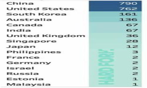 

以太坊钱包登录地址指南：安全快捷访问您的数字资产