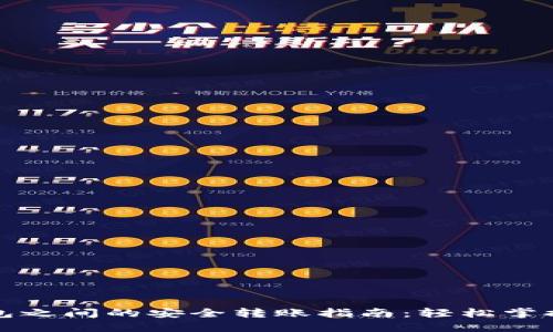 虚拟币钱包之间的安全转账指南：轻松掌握操作诀窍