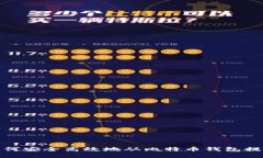 如何安全高效地从比特币