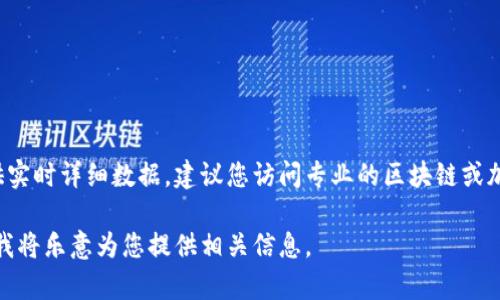 关于tpWallet的具体排名信息，由于该信息会随着时间和市场变化而变化，我无法提供实时详细数据。建议您访问专业的区块链或加密货币市场分析网站，例如CoinMarketCap、CoinGecko等，以获取最新的信息和排名。

如果您需要了解tpWallet的具体情况，功能或其在市场中的作用，欢迎提出具体问题，我将乐意为您提供相关信息。