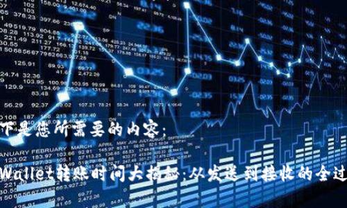 以下是您所需要的内容：

tpWallet转账时间大揭秘：从发送到接收的全过程