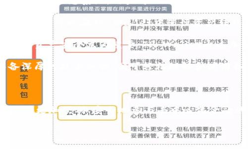 在区块链和加密货币的生态系统中，DeFi（去中心化金融）和TP Wallet（TP钱包）都是两个重要的概念。下面我将详细介绍它们的关系以及各自的作用。

### 什么是DeFi？

DeFi是去中心化金融（Decentralized Finance）的缩写，它借助区块链技术，特别是以太坊这样的智能合约平台，为用户提供开放的金融服务。与传统金融相比，DeFi系统不依赖于中心化的机构，如银行或交易所，而是通过去中心化的协议和应用程序实现金融服务，包括借贷、交易、储蓄和投资等。

### 什么是TP Wallet？

TP Wallet是一种多链数字资产钱包，旨在为用户提供一个安全、便捷的存储和管理加密资产的平台。TP Wallet不仅支持多种区块链资产的存储，还通常具备与DeFi应用程序交互的功能，使用户能够直接从钱包中参与各种DeFi活动，如流动性挖矿、借贷和交易等。

### DeFi与TP Wallet的关系

1. **资产管理**：TP Wallet作为一个数字资产管理工具，允许用户在其平台上存储和管理多种加密资产，这些资产可以用来参与DeFi生态系统。用户可以从TP Wallet直接进入DeFi平台，并使用其数字资产进行交易或投资。

2. **交互性**：TP Wallet通常内置Web3浏览器，使用户能够便捷地访问各种DeFi应用。这种交互性是DeFi生态系统运作的关键，用户可以在TP Wallet中进行资产转移、参与流动性池、提供借贷服务等，而无需通过中心化的交易平台。

3. **安全性**：TP Wallet提供的私钥管理和安全功能能够保障用户资产的安全性。在DeFi中，由于缺乏监管和中心化机构，用户的资产安全尤为重要。TP Wallet通过加密技术和分布式存储帮助用户防范潜在的安全风险。

4. **用户体验**：通过TP Wallet，用户可以更加方便地接入当前丰富的DeFi服务。其用户界面设计通常比较友好，用户无需具备深厚的技术知识，便可轻松理解和使用各种DeFi产品。

### 结论

总的来说，DeFi和TP Wallet之间的关系密切，TP Wallet为用户提供了进行DeFi活动所需的工具和资源。通过TP Wallet，用户能够更加便利、安全地参与去中心化金融的各种功能，享受区块链技术带来的开放金融生态环境。

如果你对DeFi或TP Wallet还有疑问或者想要更深入的了解，随时可以提问！