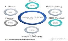 2023年最佳ETH交易所排名：