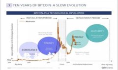比特派钱包下载教程：轻