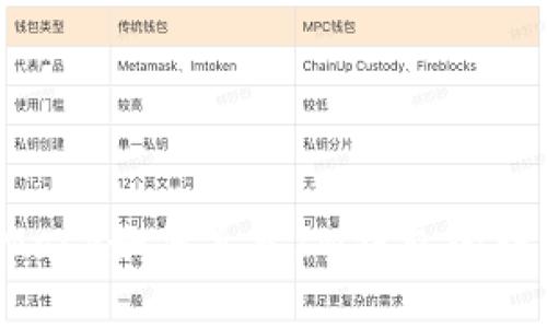 MetaMask如何导入IM钱包的详细指南