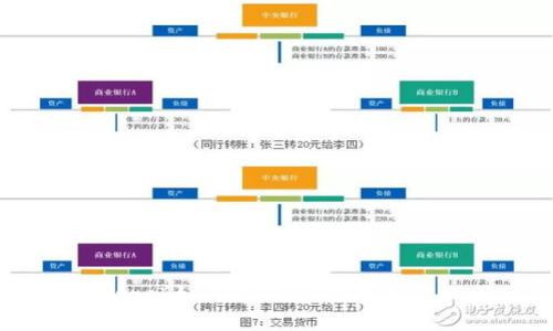 MetaMask如何导入IM钱包的详细指南