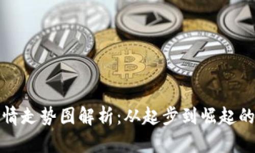 狗狗币历史行情走势图解析：从起步到崛起的数字货币之旅