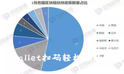 如何通过tpWallet扫码轻松领取空投：完整指南