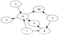 完整指南：如何在安卓设